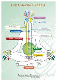 Sahaja Yoga Meditation Andrew Rohowyj Physiotherapist At