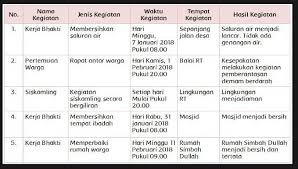 We did not find results for: 2 Aayo Berlatihmasyaripentingnya Persatuandi Tempat Tinggalkuberkelompokuntuk Mengetahui Brainly Co Id