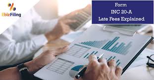 Inc 20a Commencement Of Business Certificate Late Fees Explained Ebizfiling In 2020 Commencement Private Limited Company Business