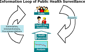 Health Surveillance Epidemiologia