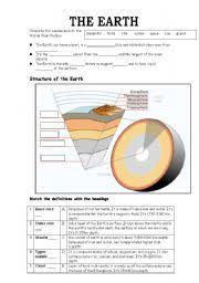 English Worksheet The Earth Structure Of The Earth Earth Lessons Parts Of Speech Worksheets