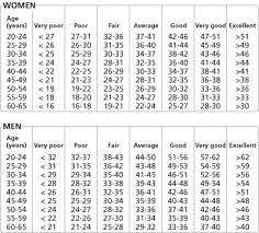 Vo2 Max Chart 1st Checked 12 30 2014 Result 51 Very