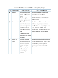 We did not find results for: Naskah Drama Pendek Tentang Sikap Toleransi Sedang