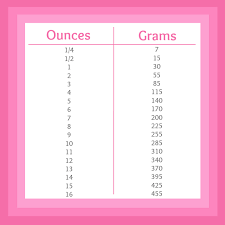 Ounces To Grams Printable Chart