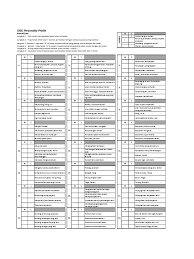 Ccna 2 v5 rse chapter 2 practice skill assessment pt. Soal Tes Disc Sederhana Jawabanku Id