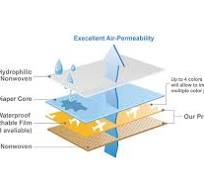 Waterproof Breathable Fabric Manufacturer | Kae Hwa