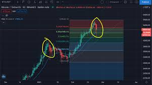The heikin ashi trading method is one of the best which you can apply to make a good decision. When In Doubt Zoom Out And Use Heikin Ashi Candles Cryptocurrency