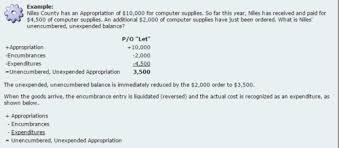 6 Encumbrance Accounting Flashcards Quizlet