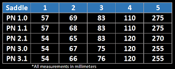 Saddle Dimensions Ism Seat