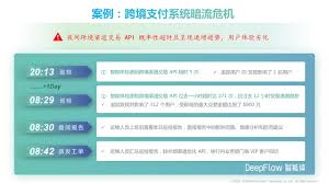 DeepFlow 智能体发布！开启业务连续性保障新时代- 云原生-可观测 ...