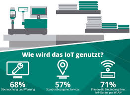 Things that collect information and then send it. Manage It It Strategien Und Losungen