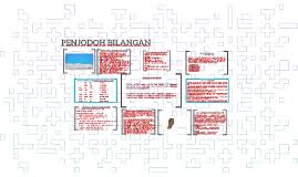 You can do the exercises online or download the worksheet as pdf. Penjodoh Bilangan By Noor Muhamad Ishak