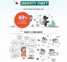 What To Do If Your Identity Is Stolen?