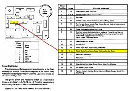 1993 ford explorer fuel gauge and feul sending unit wiring diagram 19 kb. 93 Ford Explorer Fuse Box Diagram Wiring Diagram Gear Note B Gear Note B Agriturismoduemadonne It