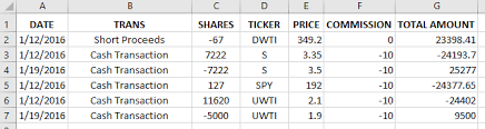 3x inverse crude etn profile(intraday indicative value). Using Spreadsheets Calculating Profit Or Loss From Trades Personal Finance Lab