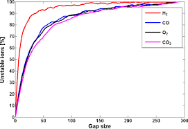 Observation and mitigation of ion trapping in Indus-2