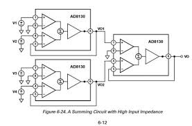 High Speed Summing Circuit Using Ad8130 From Ad Guide