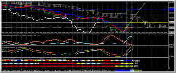 Check spelling or type a new query. Simple Ichimoku Scalping Fx Traders Mql4 And Metatrader 4 Mql4 Programming Forum