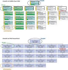 We did not find results for: In 6 Schritten Zum Projektstrukturplan Dieprojektmanager
