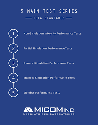 This procedure has been designed to provide a standard set of tests to understand individual package / product performance when evaluated against several handling conditions. The Importance Of Ista Package Testing Micom Laboratories