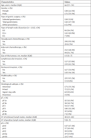 A diagnosis of lung cancer naturally causes some overwhelming emotions, but you don't have to let those emotions get the best of you. Impact Of The 8th Edition Of The Ajcc Tnm Classification On Gastric Cancer Prognosis Study Of A Western Cohort Ecancer