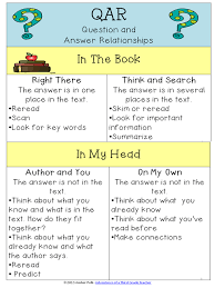 Pin By Amber Manoff On Top Teachers Smorgasboard Reading Classroom Third Grade Reading Reading Instruction