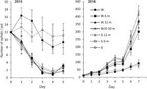 Manage all your bills, get payment due date reminders and schedule. Perennial Fallow Strips Support Biological Pest Control In Spring Cereal In Northern Europe Sciencedirect