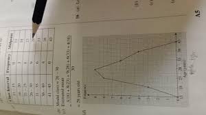 Spm Kertas 2 Statistik Poligon Kekerapan Youtube
