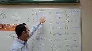 يلا نتعلم تركي الدرس الأول الأبجدية و الضمائر Youtube