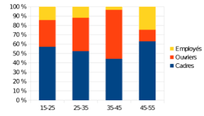 Exemple tableau 1 entre = simple : Decouvrez Les Differents Types De Graphiques Realisez Des Rapports Statistiques Clairs Et Impactants Openclassrooms