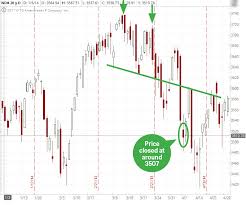 Storm Watching Chart Patterns That Could Portend A R