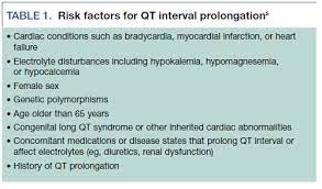 Qt Prolongation And Antidepressants