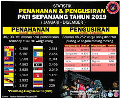 Muhamad azaharun azaha bin abd aziz nombor matrik: Majlis Keselamatan Negara On Twitter Statistik Penahanan Dan Pengusiran Pati Sepanjang Tahun 2019 Jabatan Imigresen Malaysia Jim Akan Sentiasa Melakukan Pemantauan Berterusan Di Kawasan Tumpuan Warga Asing Di Seluruh Negara Agar Masalah