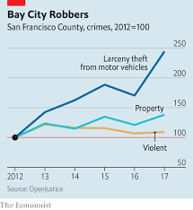 *crime rate is calculated as follows: Property Crime Rates Test San Franciscans Values The Economist
