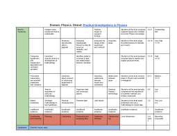 Logbooks remained with students for future revision. Physics Vce Practical Investigations In Physics Reliable Rubrics