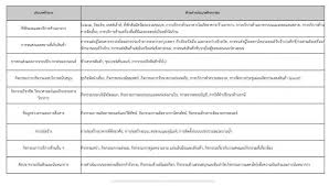 ผู้ประกันตน ม.39 ตกหล่นเงินเยียวยา เช็คบัญชีผูกพร้อมเพย์บัตรประชาชน ด่วนที่สุด กลุ่ม ม.40 รับชำระเงินสมทบ 13 จังหวัดแรก เงิน 5,000 เข้าพร้อมเพย์ เช็ก. S4rxh5vckduxjm