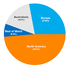 Human Design America Free Chart 2019