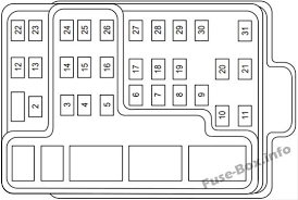 Fuse box diagram (location and assignment of electrical fuses and relays) for ford expedition (un93; Instrument Panel Fuse Box Diagram Ford Expedition 1998 Ford Expedition Fuse Box Fuse Panel