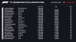 El campeonato mundial de fórmula 1 de la fia, más conocida como fórmula uno, fórmula 1 o f1, es la principal competición de automovilismo internacional y campeonato de deportes de motor más popular y prestigioso del mundo. Gf5n6ei7dn3bum