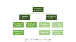 Three Ways To Organize For Innovation In A Law Firm