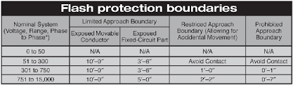 arc flash boundary chart bedowntowndaytona com