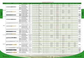 36 Judicious Screw Cutting Chart