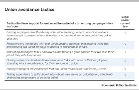 Sample employee engagement survey questions. Fear At Work An Inside Account Of How Employers Threaten Intimidate And Harass Workers To Stop Them From Exercising Their Right To Collective Bargaining Economic Policy Institute