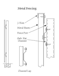 Goldin Metals Fencing