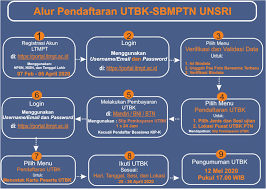We did not find results for: Pendaftaran Mahasiswa Gres Unsri D3 S1 S2 S3 T A 2021 2022 Sscnbkn Id