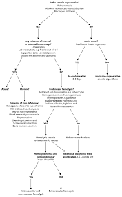 Mechanisms Eclinpath