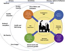 For example, one crisis that your business may have to respond to is a severe snowstorm. Ecosystem Centric Business Continuity Planning Eco Centric Bcp A Post Covid19 New Normal Sciencedirect