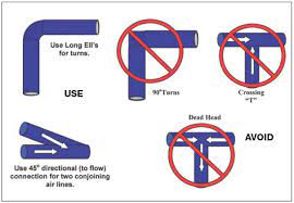 Piping design handbook, 1992, 1218 pages, john j. Compressor Inlet Piping Compressed Air Best Practices