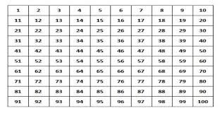 Contoh Bilangan Prima Pengertian Faktor Himpunan Dan Contoh Soal
