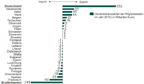 Der brexit und seine folgen sind eines der großen probleme, die im jahr 2021 auftreten werden. Die Brexit Folgen Fur Deutsche Unternehmen Und Fur Die Deutsche Wirtschaft Rodl Partner